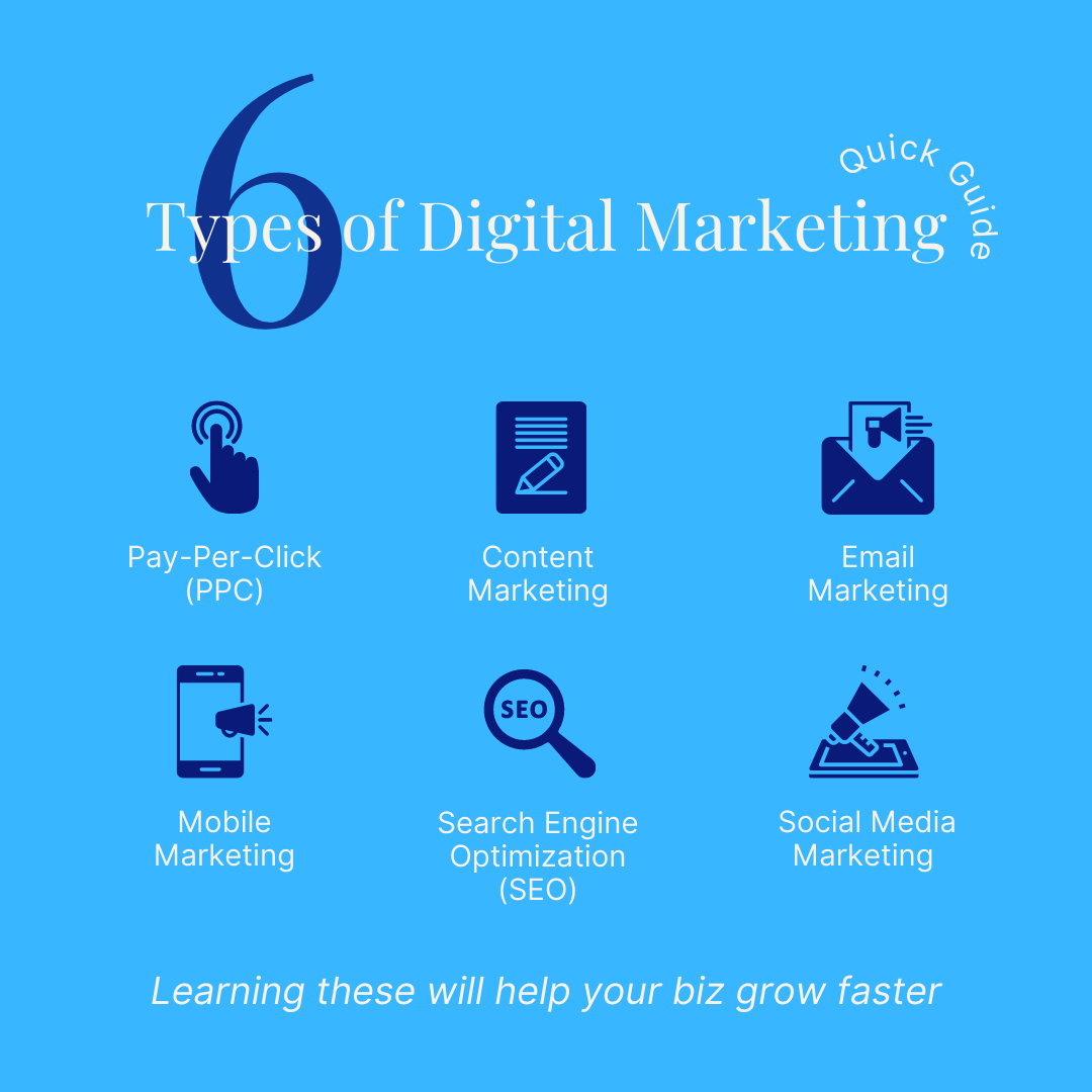 Digital Marketing Services