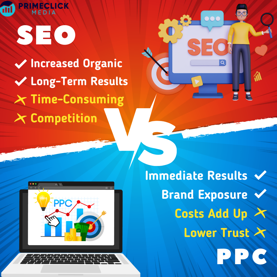 What is better, SEO or PPC?