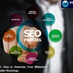 Onpage seo